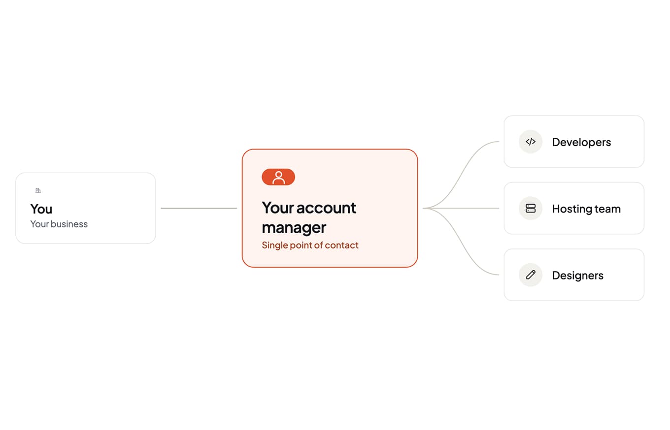 3-personal-account-manager